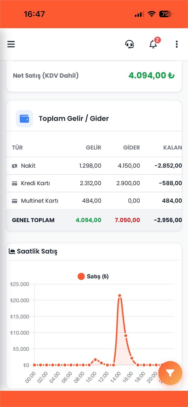GoPOS mobil adisyon uygulaması — saatlik satış grafiği ve ödeme tipine göre gelir gider toplamı